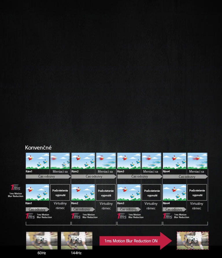 1 ms redukcia rozmazania pohybu2