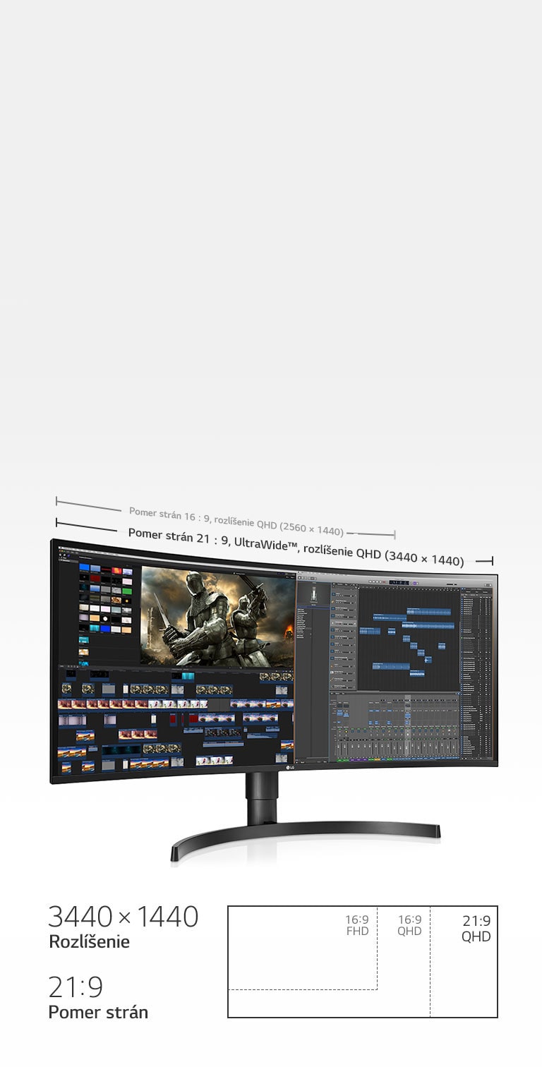 Displej s rozlíšením QHD (3440 × 1440) a pomerom strán 21&nbsp;:&nbsp;9 predstavuje 2,4-krát širšiu obrazovku v porovnaní s displejom s rozlíšením Full HD (1920 × 1080) a pomerom strán 16&nbsp;:&nbsp;9 a zobrazuje o 880 pixelov viac ako displej s rozlíšením QHD (2560 × 1440) a pomerom strán 16&nbsp;:&nbsp;9.