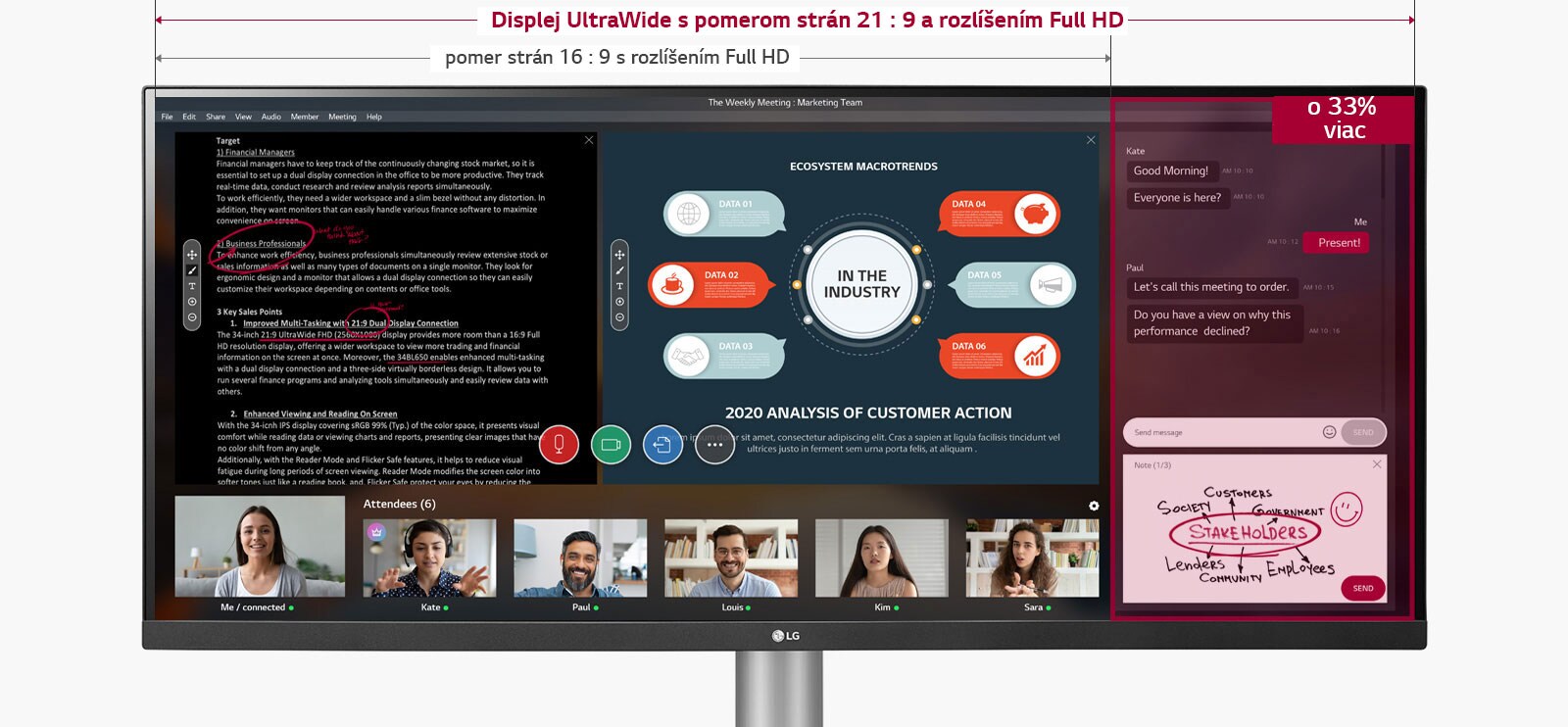 Obrázok displeja UltraWide s plochou väčšou o 33%, s pomerom strán 21&nbsp;:&nbsp;9 a s rozlíšením Full HD v&nbsp;porovnaní s&nbsp;displejom s&nbsp;pomerom strán 16&nbsp;:&nbsp;9 s rozlíšením Full HD, pričom na obrazovke prebieha webinár.