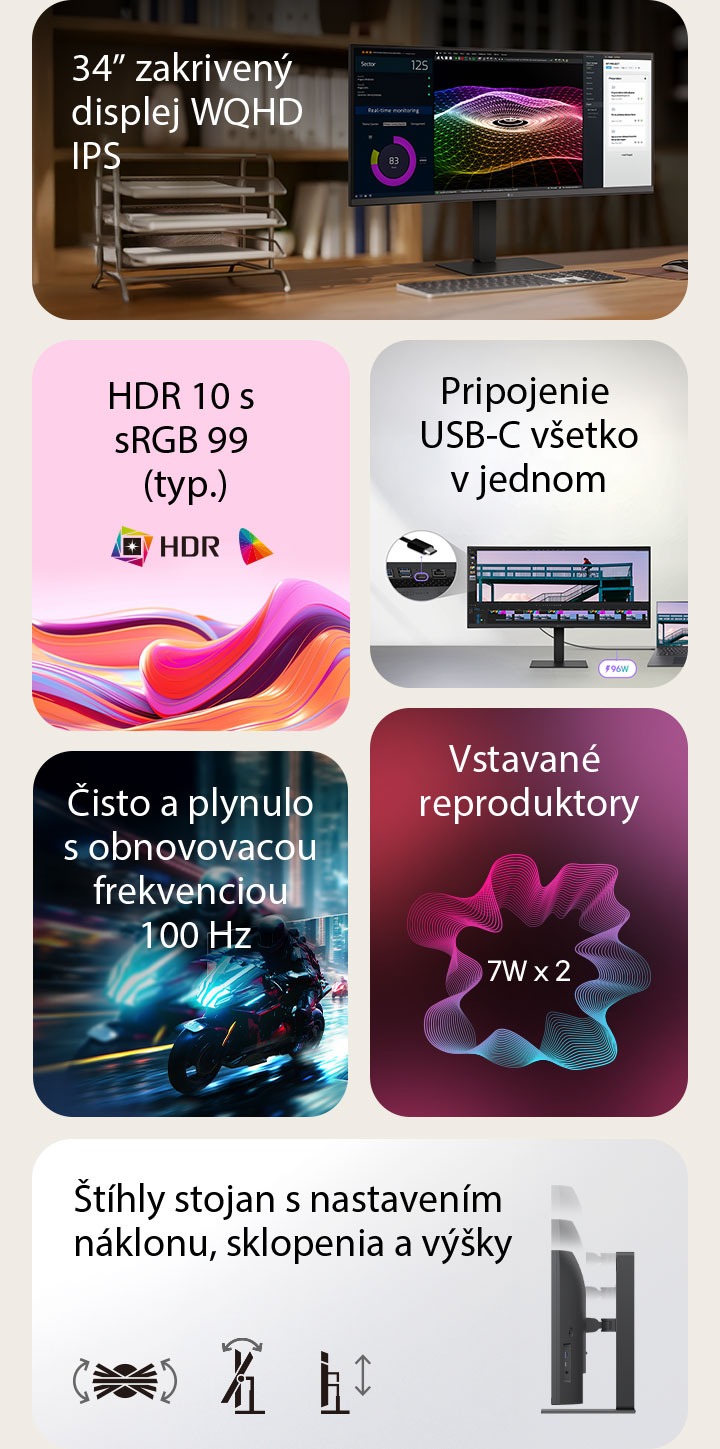 Toto je súhrnný obrázok pre monitor UltraWide, rozdelený na šesť blokov: 34-palcový zakrivený displej WQHD IPS na drevenom kancelárskom stole s vyobrazením monitorovania v reálnom čase, farebnej 3D grafiky a nástrojov na správu projektov; živé abstraktné vlny predstavujú HDR10 a 99&nbsp;% sRGB presnosť farieb; záber zblízka na porty ilustrujúce pripojenie USB-C typu všetko v jednom; rýchla motocyklová pretekárska scéna zvýrazňujúca plynulú obnovovaciu frekvenciu 100&nbsp;Hz; grafika duálnych 7&nbsp;W vstavaných reproduktorov pre pohlcujúci zvuk; a bočný profil štíhleho stojana s ikonami označujúcimi nastavenia ergonomického náklonu, sklopenia a výšky.