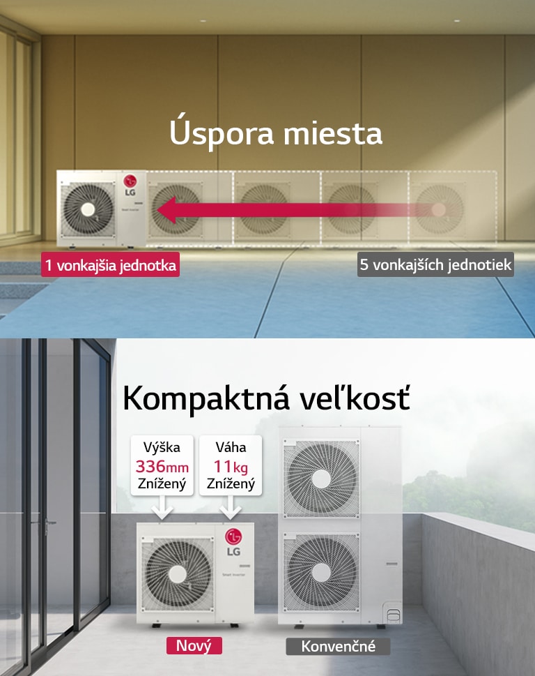 Priestorová flexibilita