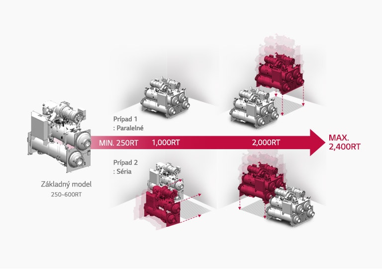 Optimalizovaná inštalácia kombinácie rôznych modulov2