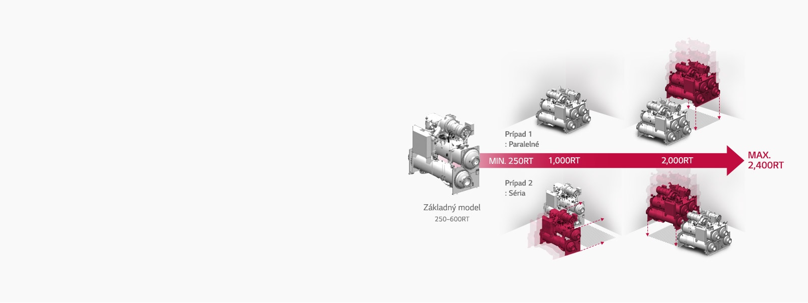 Optimalizovaná inštalácia kombinácie rôznych modulov1