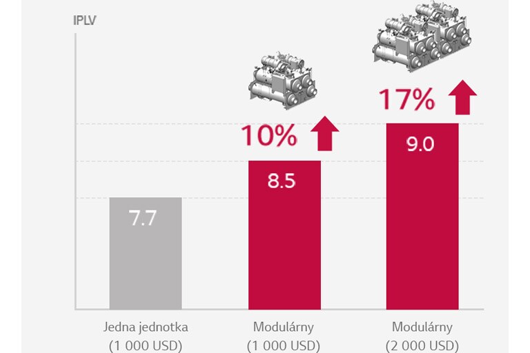 Vysoká efektívnosť1