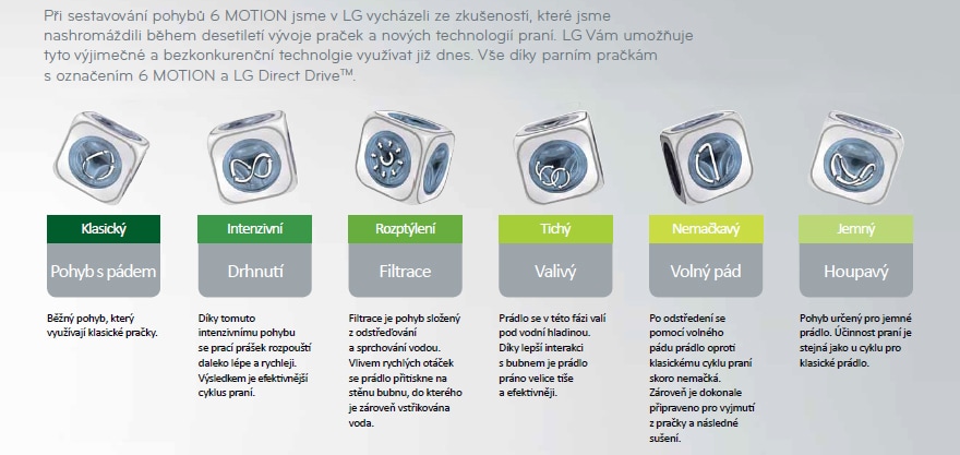 6 MOTION - 6 pohybů pro kvalitní a efektivní praní