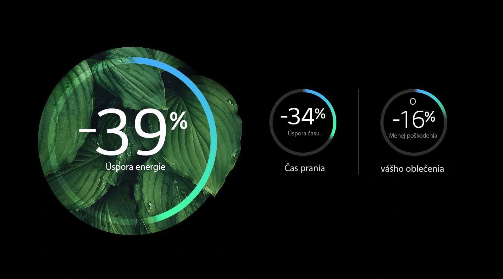 Lepšia energetická účinnosť a menej poškodenia