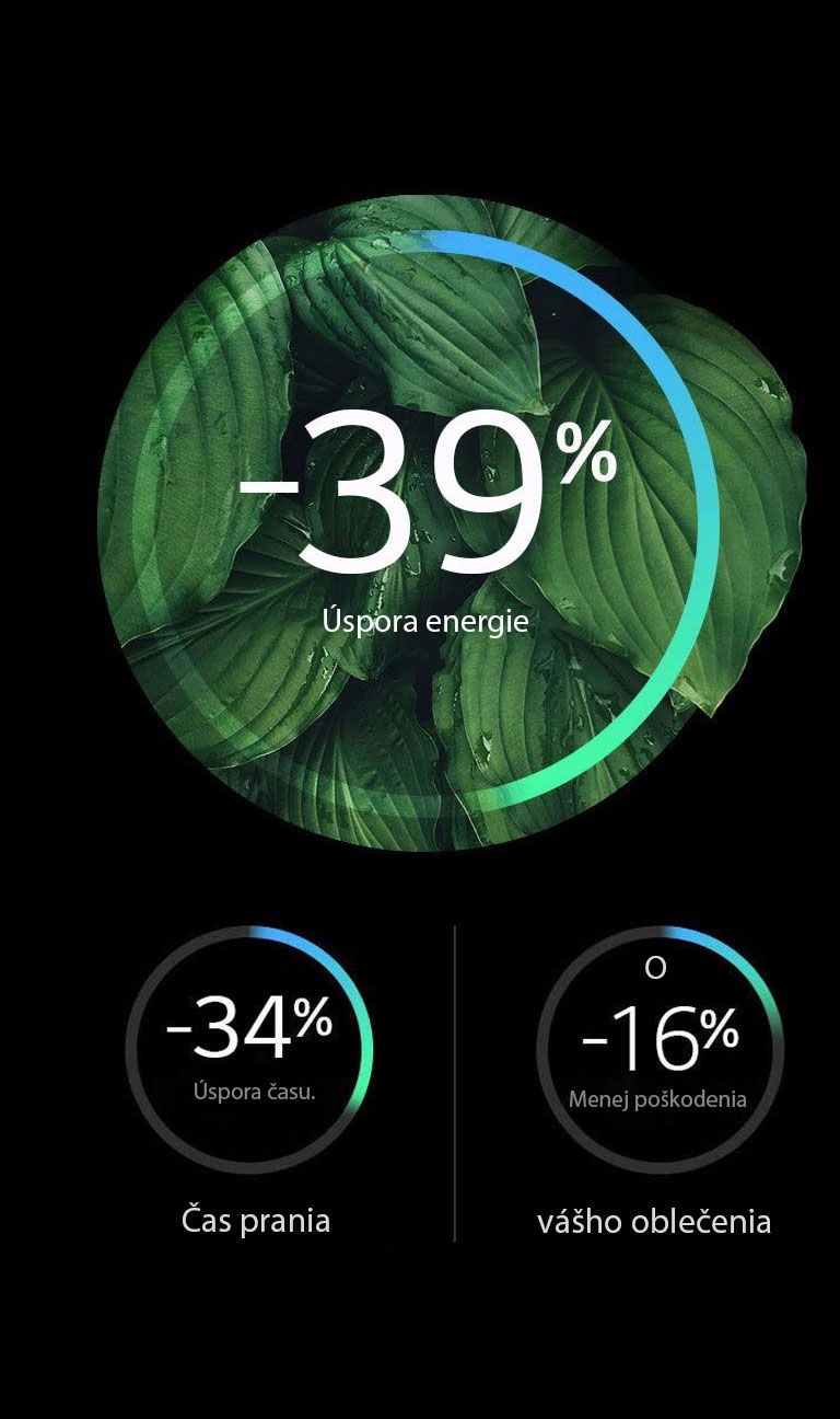 Lepšia energetická účinnosť a menej poškodenia