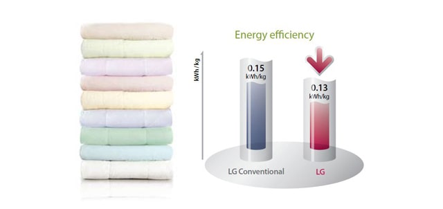 Automatické váženie