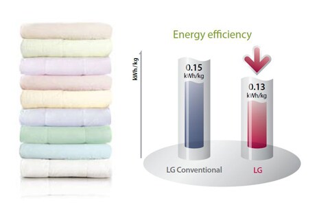 Automatické  vážení 