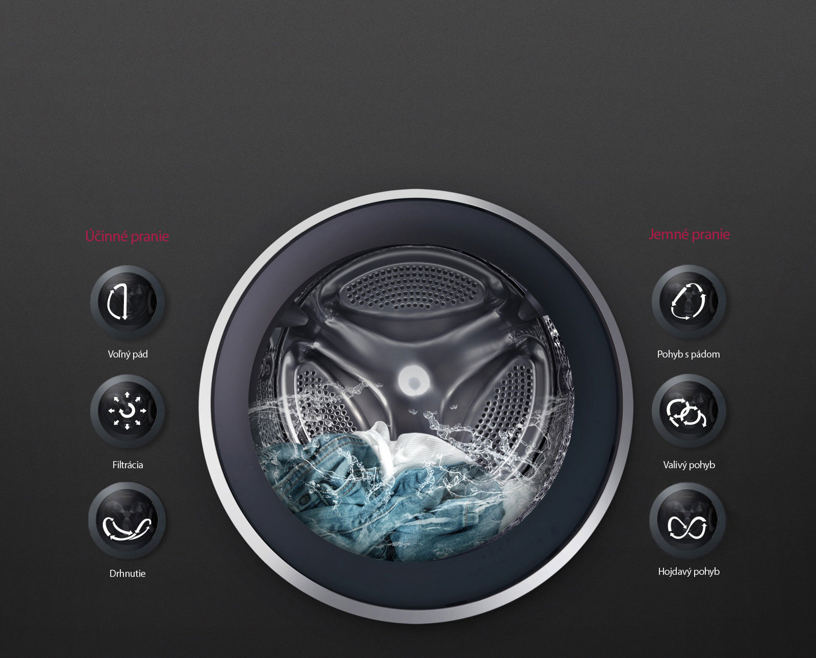 OPTIMÁLNE PRANIE textílií vďaka pohonu 6 Motion DD