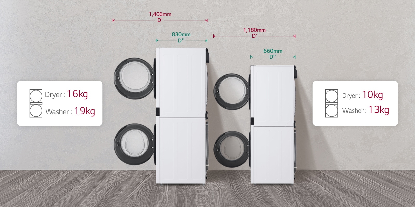 Obrázok s pohľadom zboku obsahuje porovnanie veľkosti a kapacity s 27-palcovým modelom Washtower.