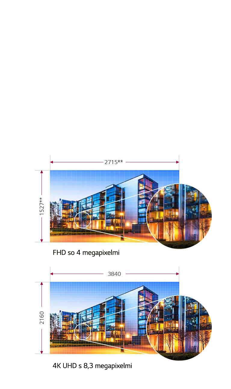 4K UHD s 8,3 megapixelov2