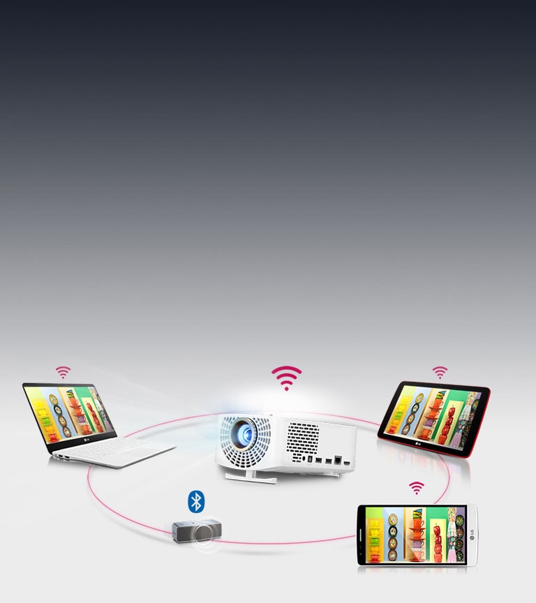 Zdieľanie bezdrôtovej obrazovky mobilnými zariadeniami