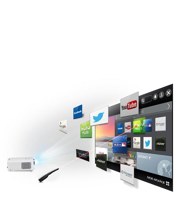 Vychutnajte si inteligentný obsah kdekoľvek