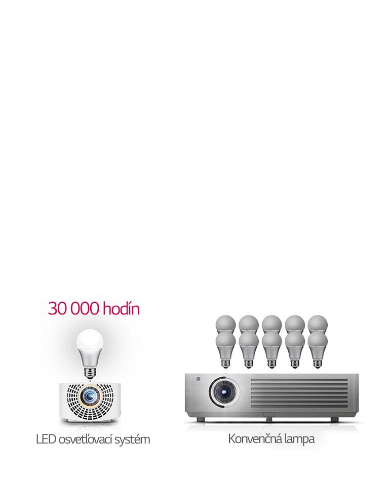 Polotrvalý LED osvetľovací systém