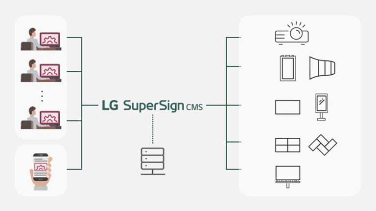 LG SuperSign CMS.