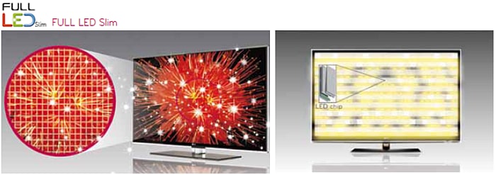 Schéma podsvietenia TV LED diódami