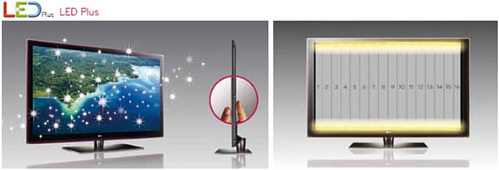 LED Plus technologie1