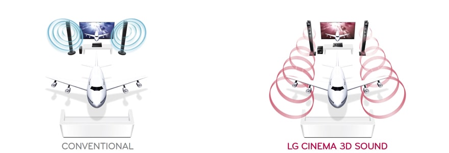 Približovanie priestorového zvuku1