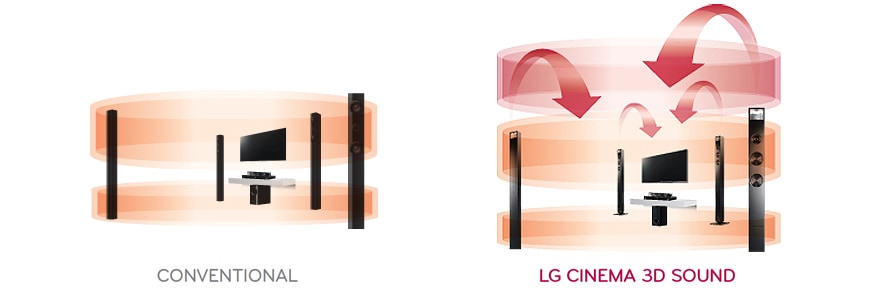 Stĺpový reproduktor 3D1