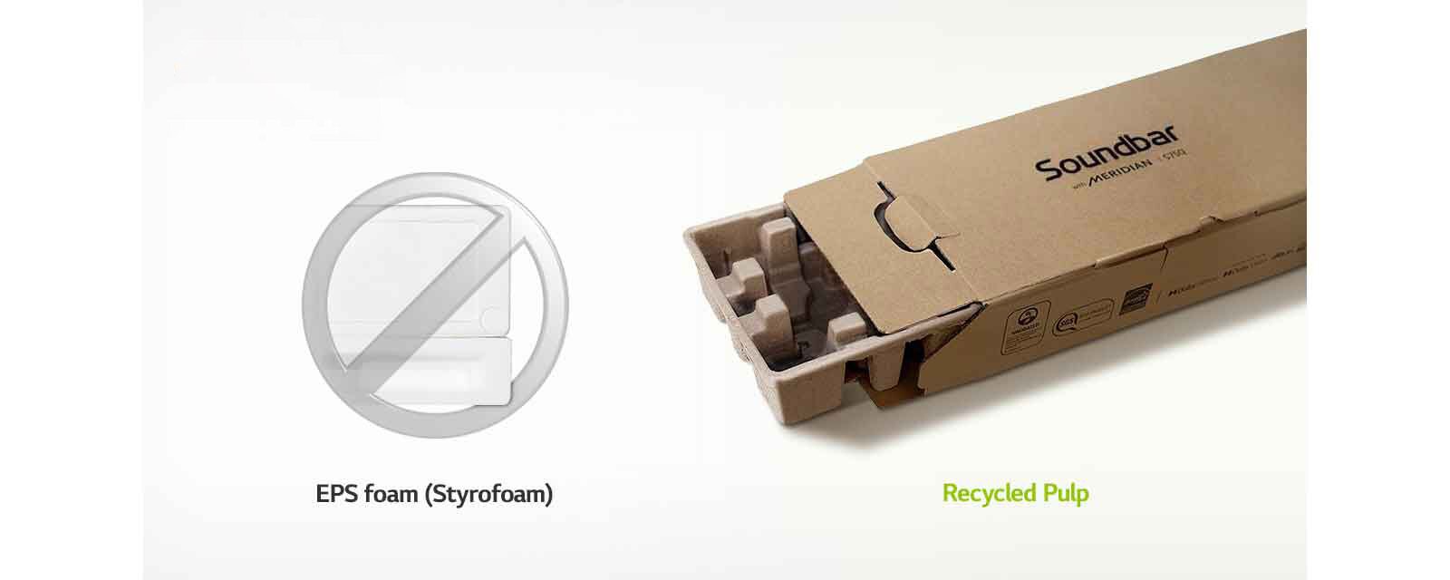 V ľavom hornom rohu je logo SGS ECO PRODUCT. Na obrázku polystyrénu vľavo je šedá zakázová značka a vpravo je obrázok balenia.