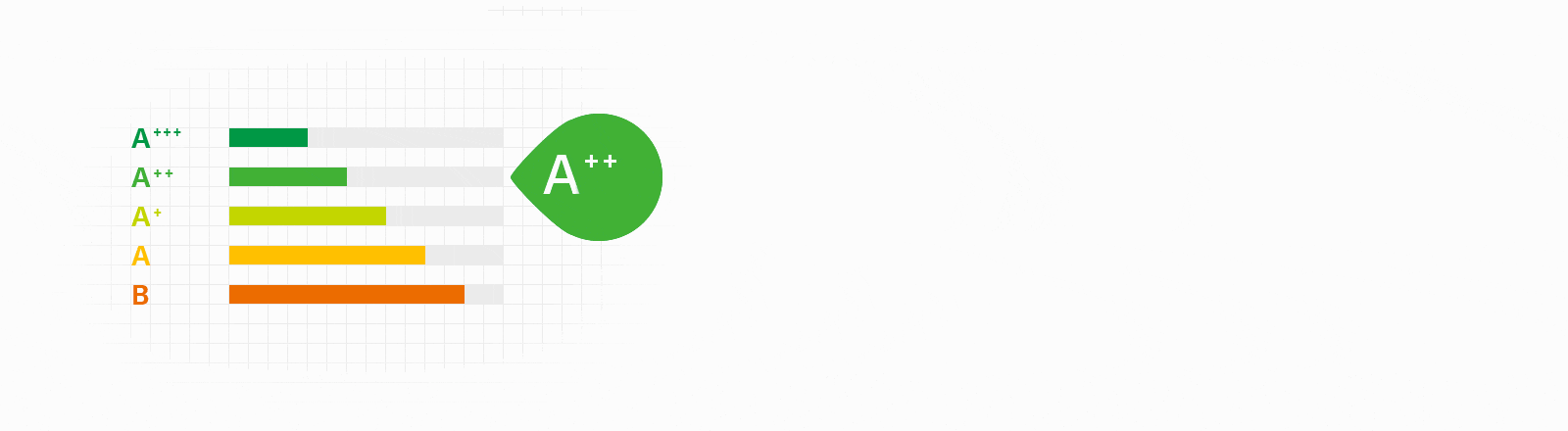 Energetická trieda* A+++