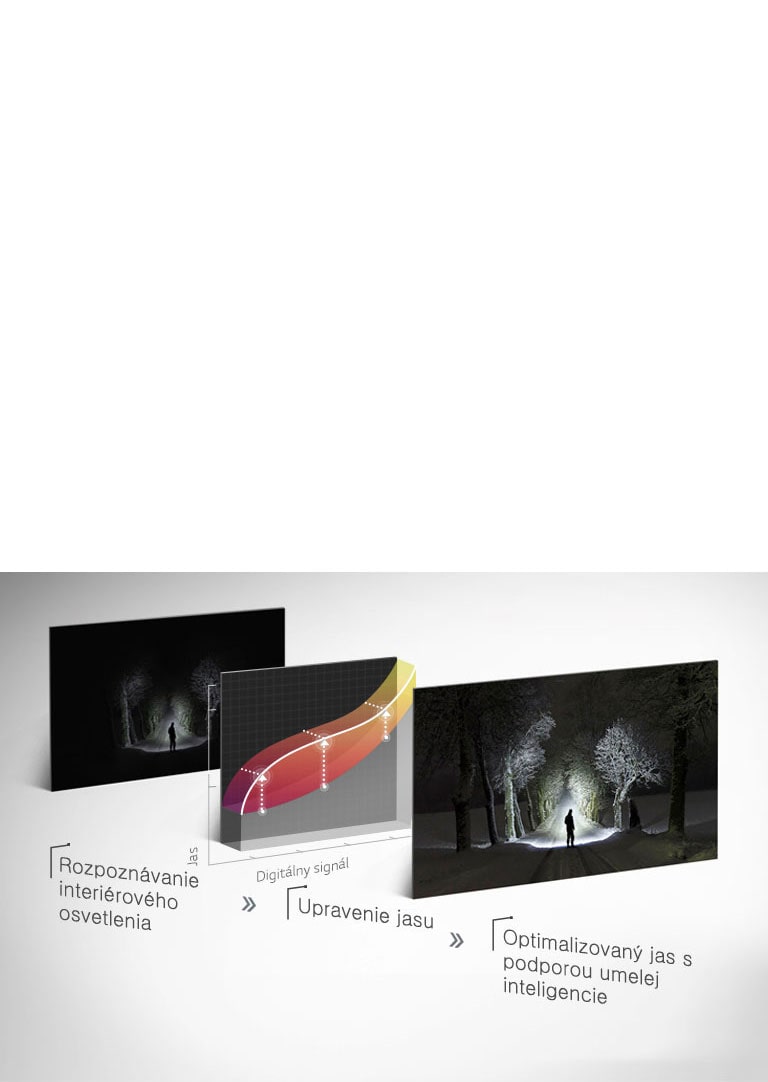 Jas s podporou umelej inteligencie2