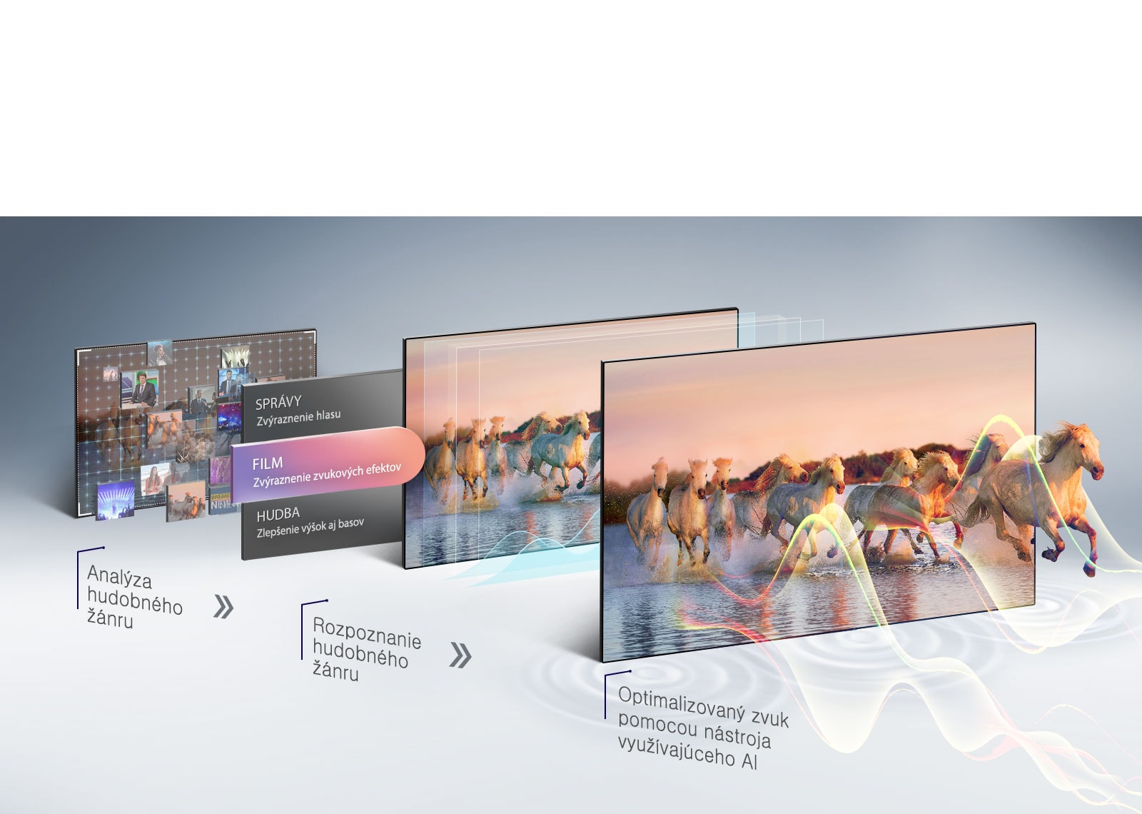 Zvuk s podporou umelej inteligencie1