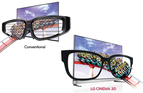 3D obraz bez blikania