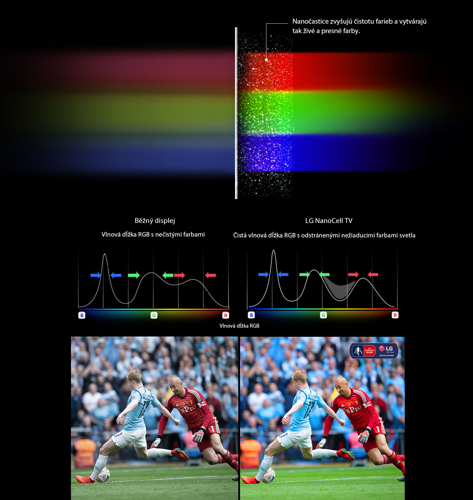 Odhaľte čisté farby vďaka technológii NanoCell1