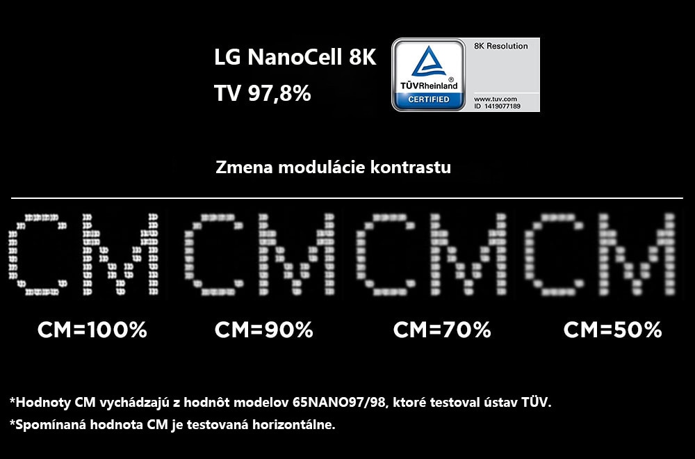 Porovnávací obrázok, ktorý ukazuje, že ostrosť klesá spolu s hodnotou CM, od 100 po 47.