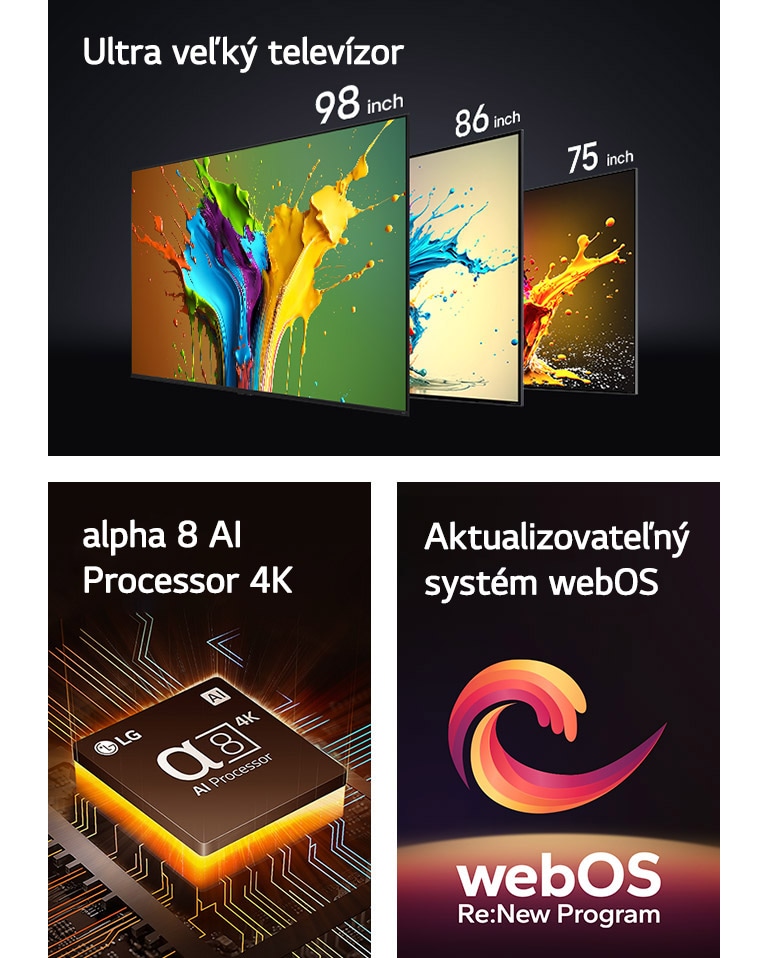 V poradí zľava doprava sa zobrazujú televízory LG QNED89, QNED90 a QNED99. Na každom televízore zobrazuje farebná škvrna a nad televízormi sú zobrazené slová „Ultra veľký televízor“. Zobrazuje sa procesor alpha 8 AI 4K s oranžovým svetlom vyžarujúcim zospodu. Medzi slovami „Aktualizovateľný systém webOS“ a „webOS Re:New Program“ sa zobrazuje červená, žltá a fialová špirála.