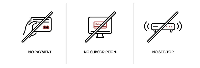Tri rôzne ikony, ktoré ukazujú, ako možno LG Channels používať bez potreby predplatiť si, platiť alebo nastaviť nejaký periférny top box.