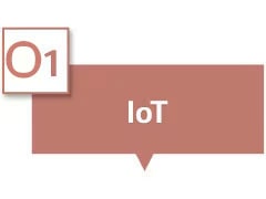 V textovom poli je uvedené „IoT“.