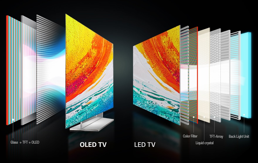 Pixely emitující světlo