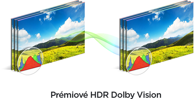 Premium HDR Dolby Vision