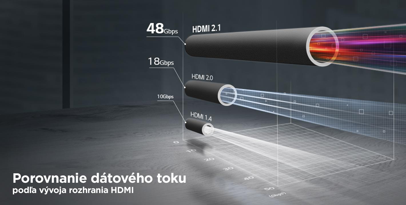 Bandwidth comparison by HDMI advancement
