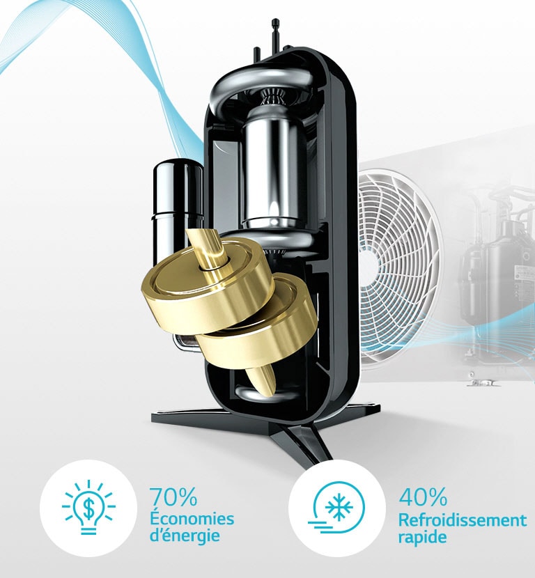 DUAL Inverter Compressor™ Garantie 10 Ans