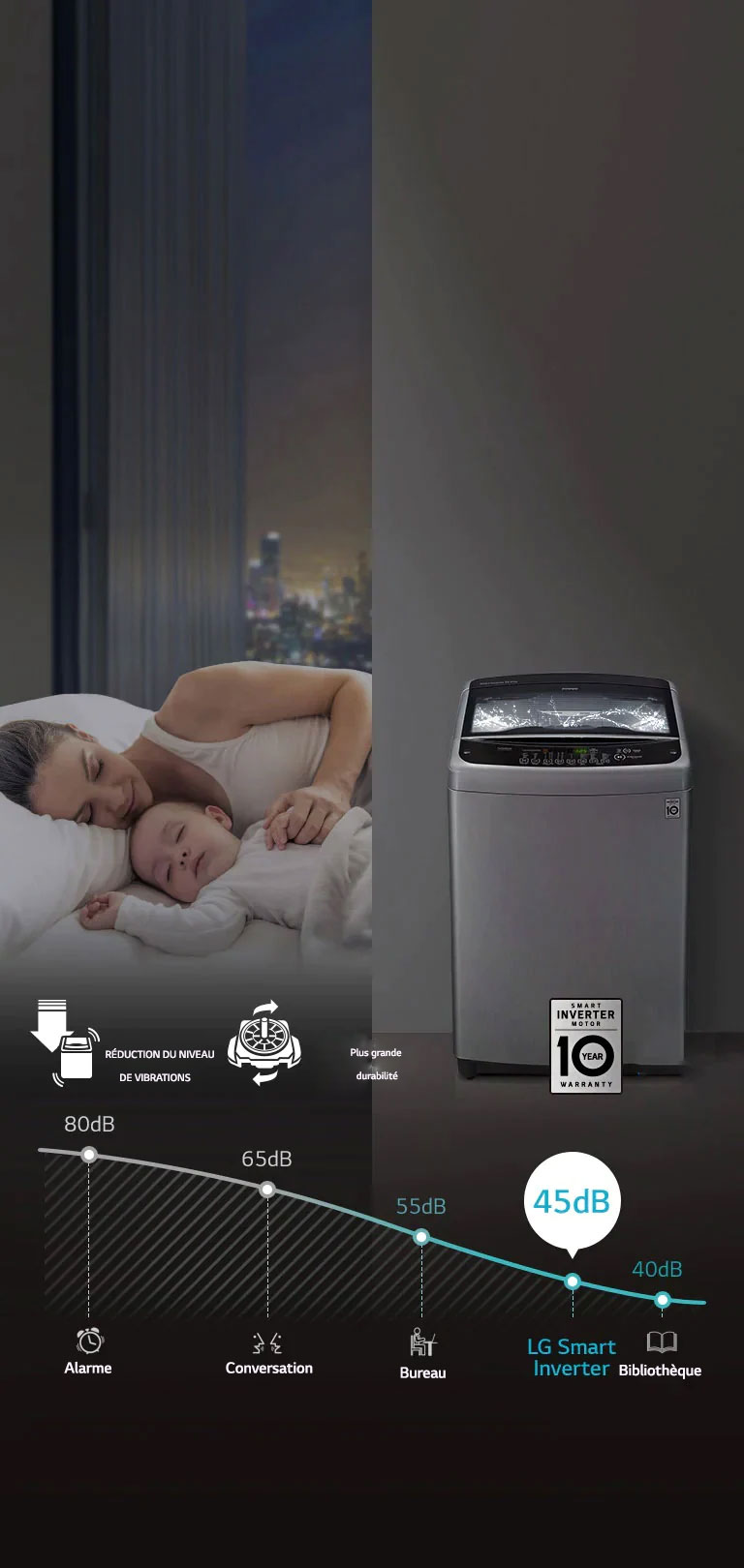 LoDecibel™ et moins de vibrations