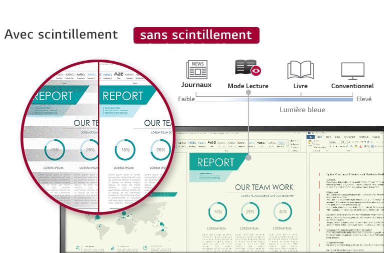 En optant pour le Mode Lecture, le contenu apparaît à l’écran comme dans un livre ou un journal tout en profitant de la netteté offerte par la technologie Flicker Safe.