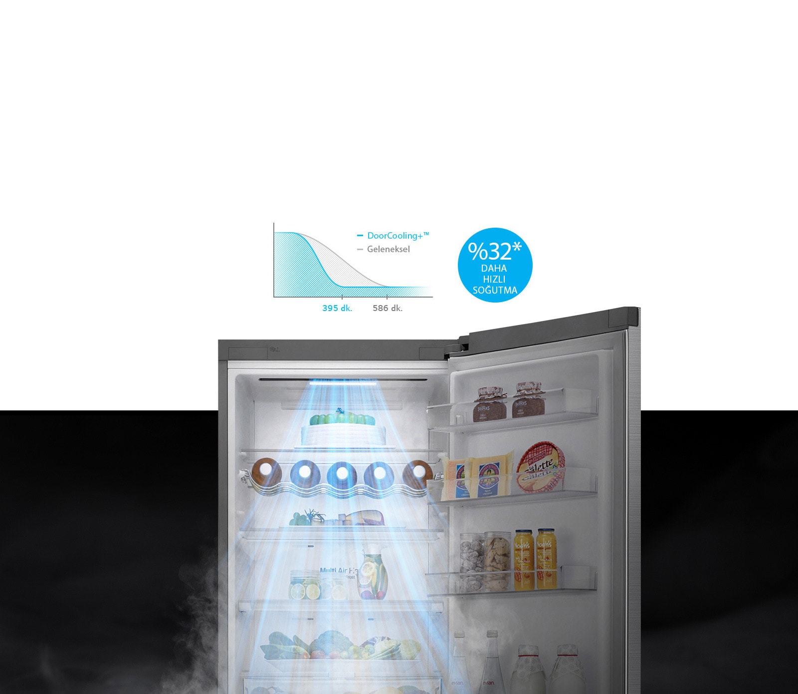 Un froid homogène plus rapidement