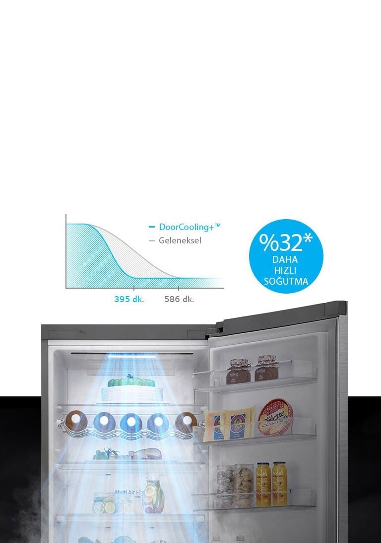 Un froid homogène plus rapidement