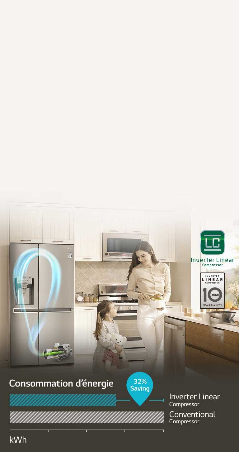 ÉCONOMIE D'ÉNERGIE grâce au compresseur linéaire