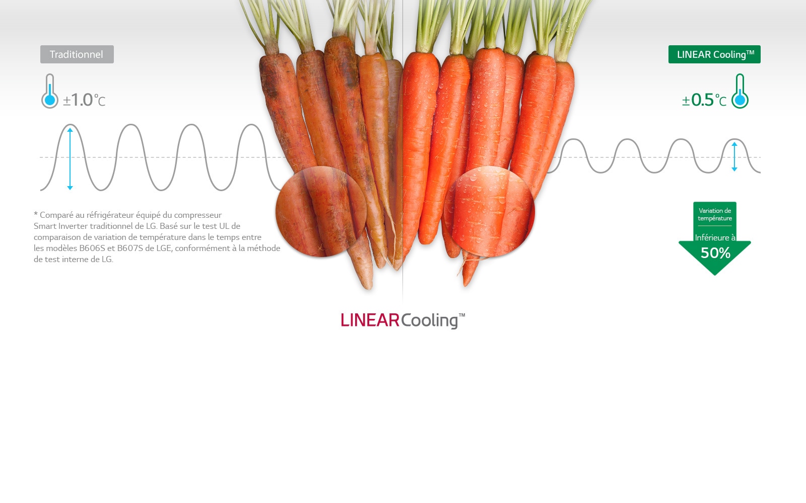 LINEAR Cooling™