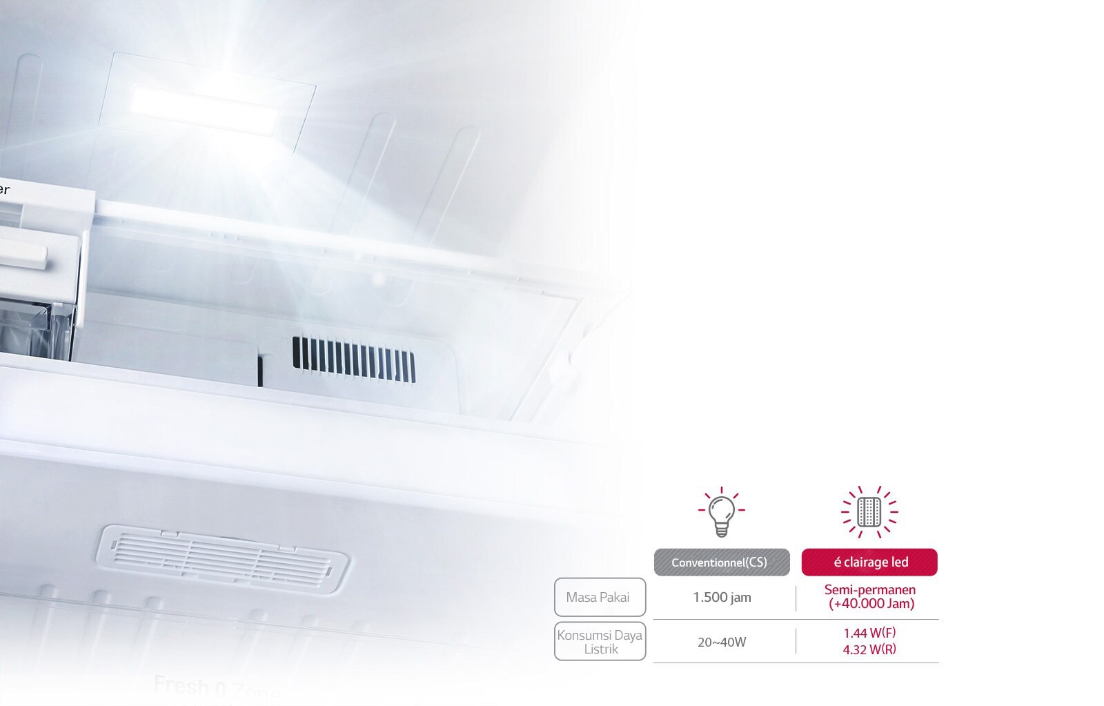 "Efficacité énergétique et plus grande durabilité 1"