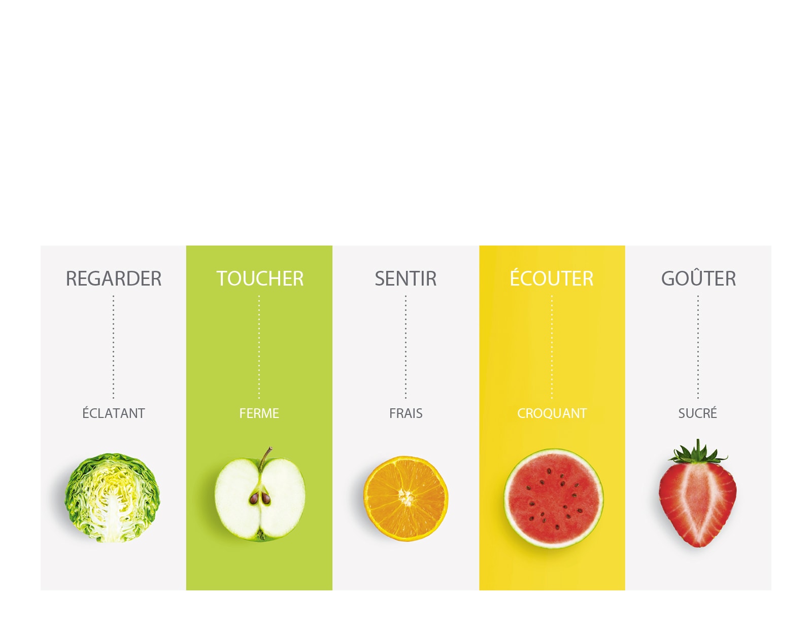 Démonstration des aliments qui restent frais avec NatureFRESH