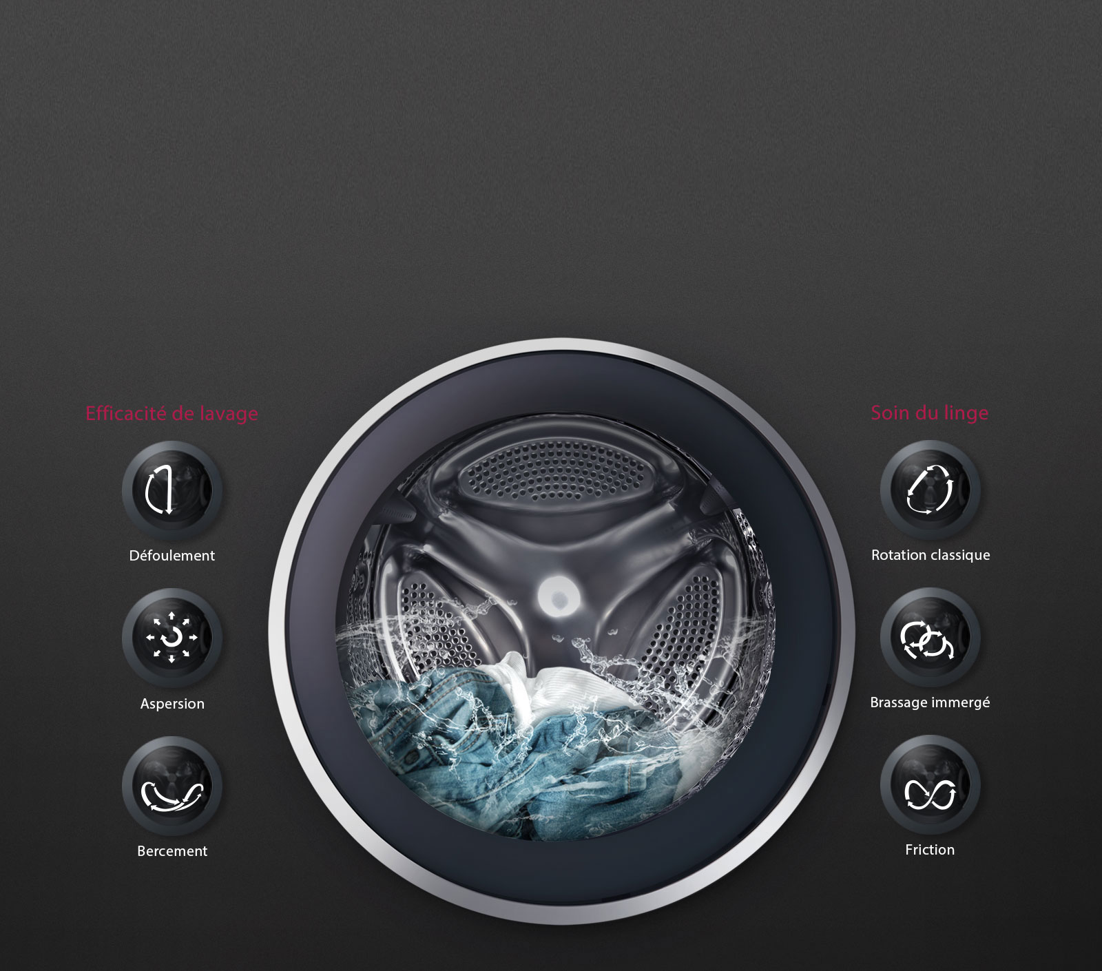 6 mouvements associés pour un résultat inégalé<br>1