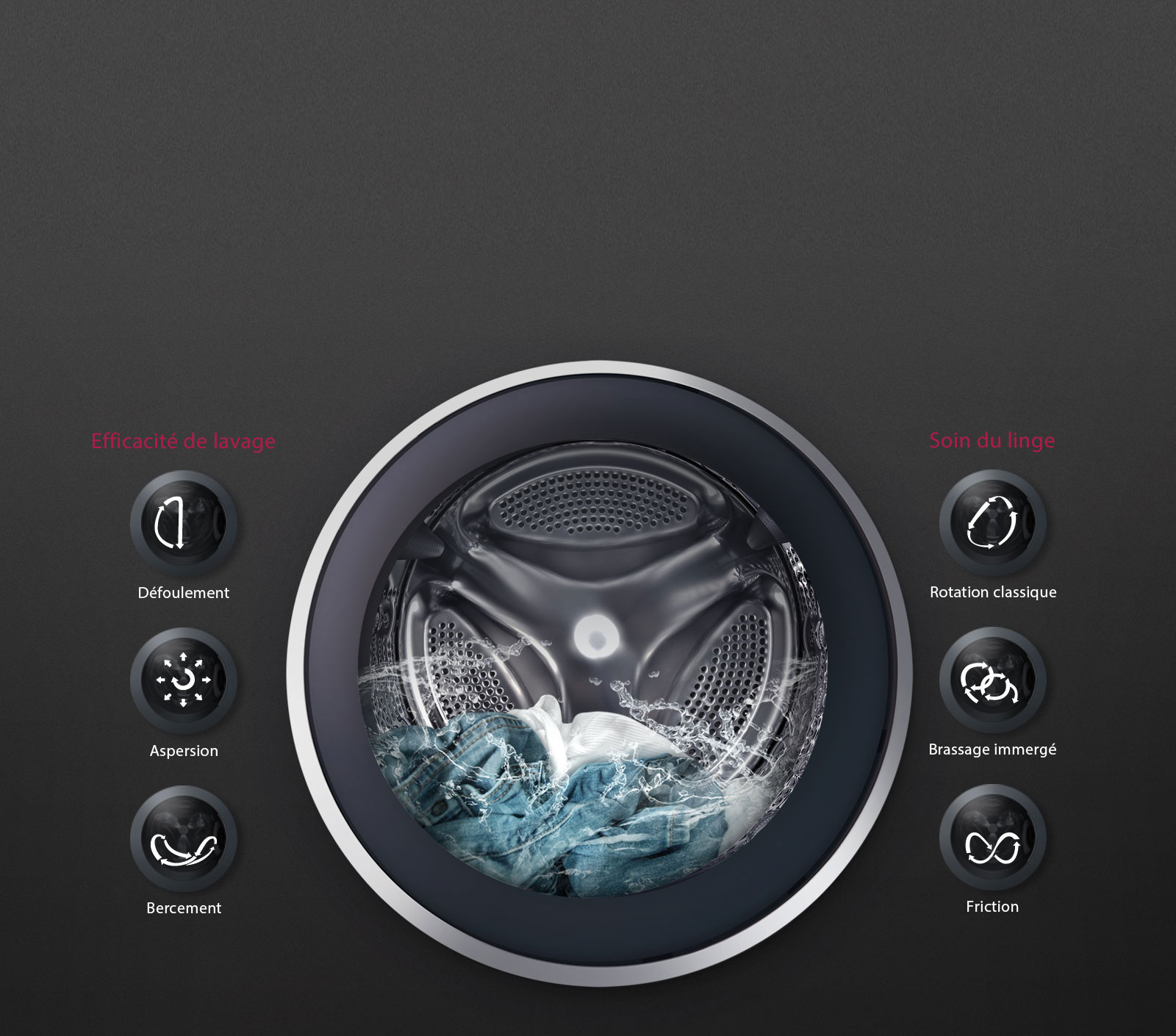 6 mouvements associés pour un résultat inégalé1