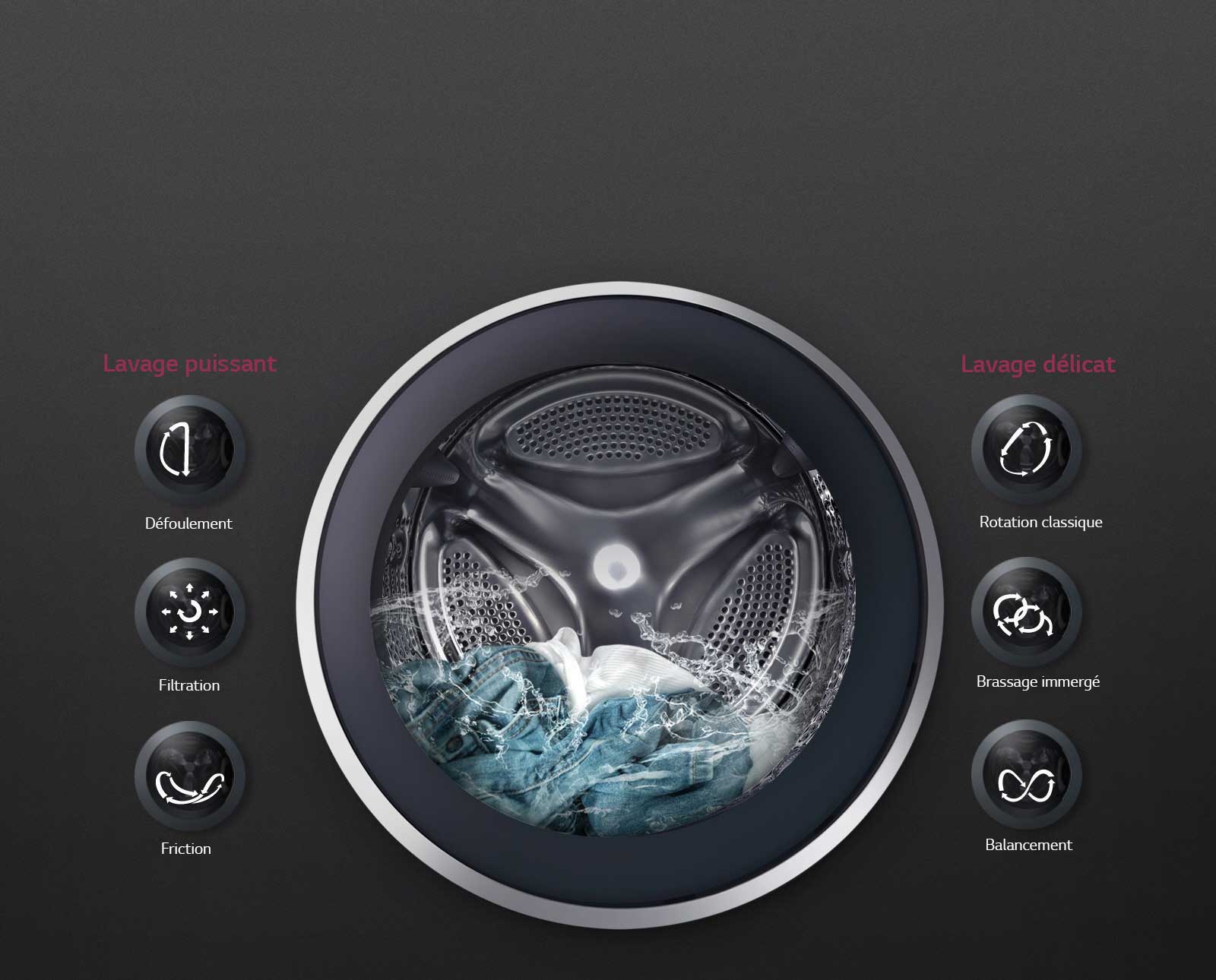 LAVAGE OPTIMAL des tissus grâce au 6 Motion DD<br>1