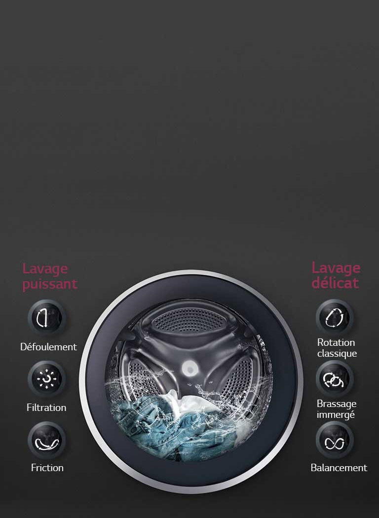 LAVAGE OPTIMAL des tissus grâce au 6 Motion DD<br>2